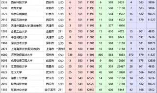 河南录取分数线2020